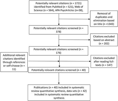 Can Positive Affective Variables Mediate Intervention Effects on Physical Activity? A Systematic Review and Meta-Analysis